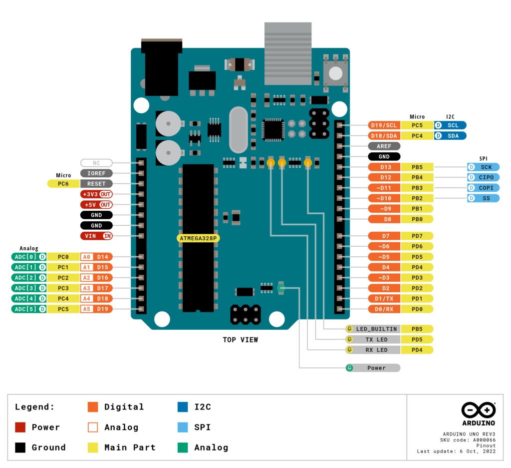 Arduino UNO R3 ピンアウト